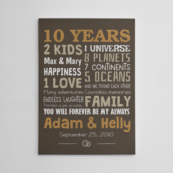 Testing Personalize Product