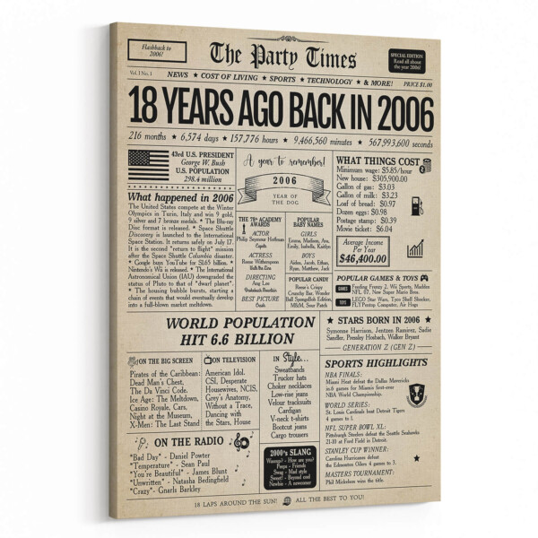 Back In 2006 18th Birthday Newspaper Canvas Print