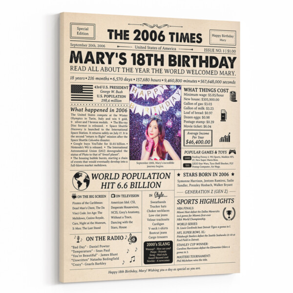 18th Birthday Gift: 2006 Birthday Newspaper Canvas