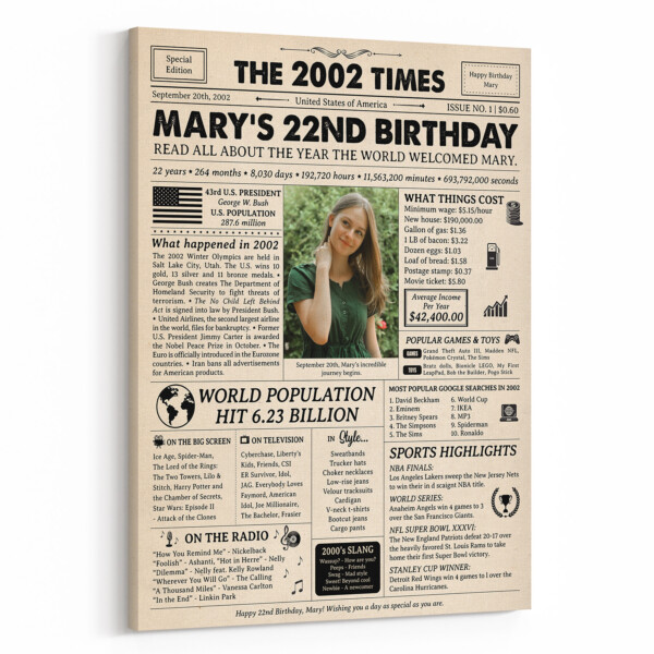 22nd Birthday Gift: 2002 Birthday Newspaper Canvas