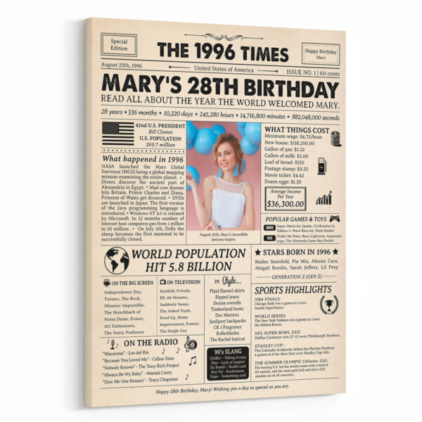 28th Birthday Gift: 1996 Birthday Newspaper Canvas