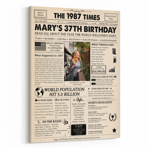 37th Birthday Gift: 2008 Birthday Newspaper Canvas