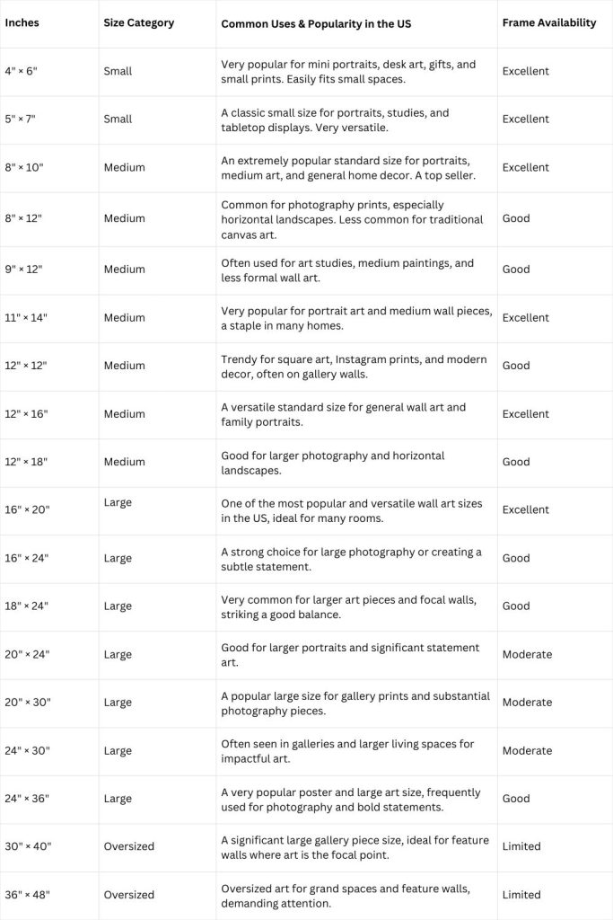 A Guide to Standard Canvas Sizes