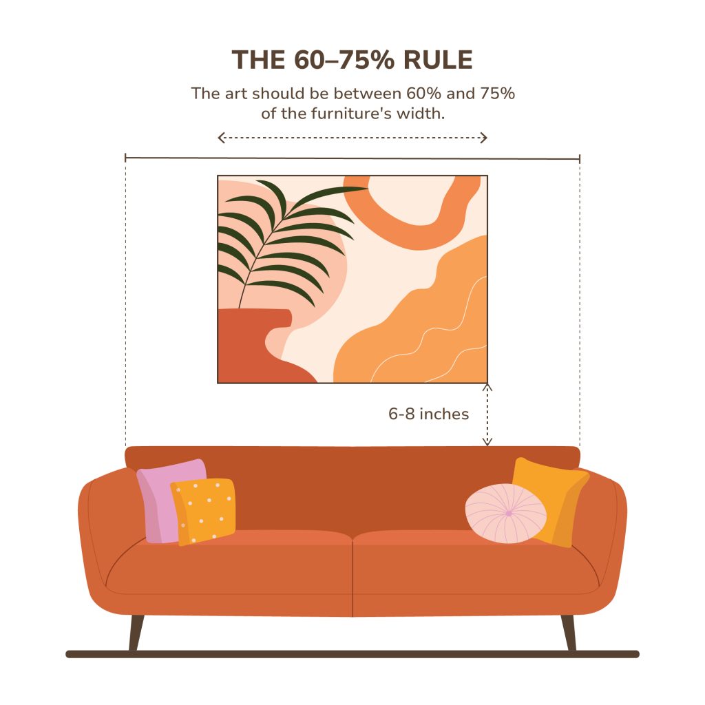 The 60–75% Rule: Matching Art to Your Furniture