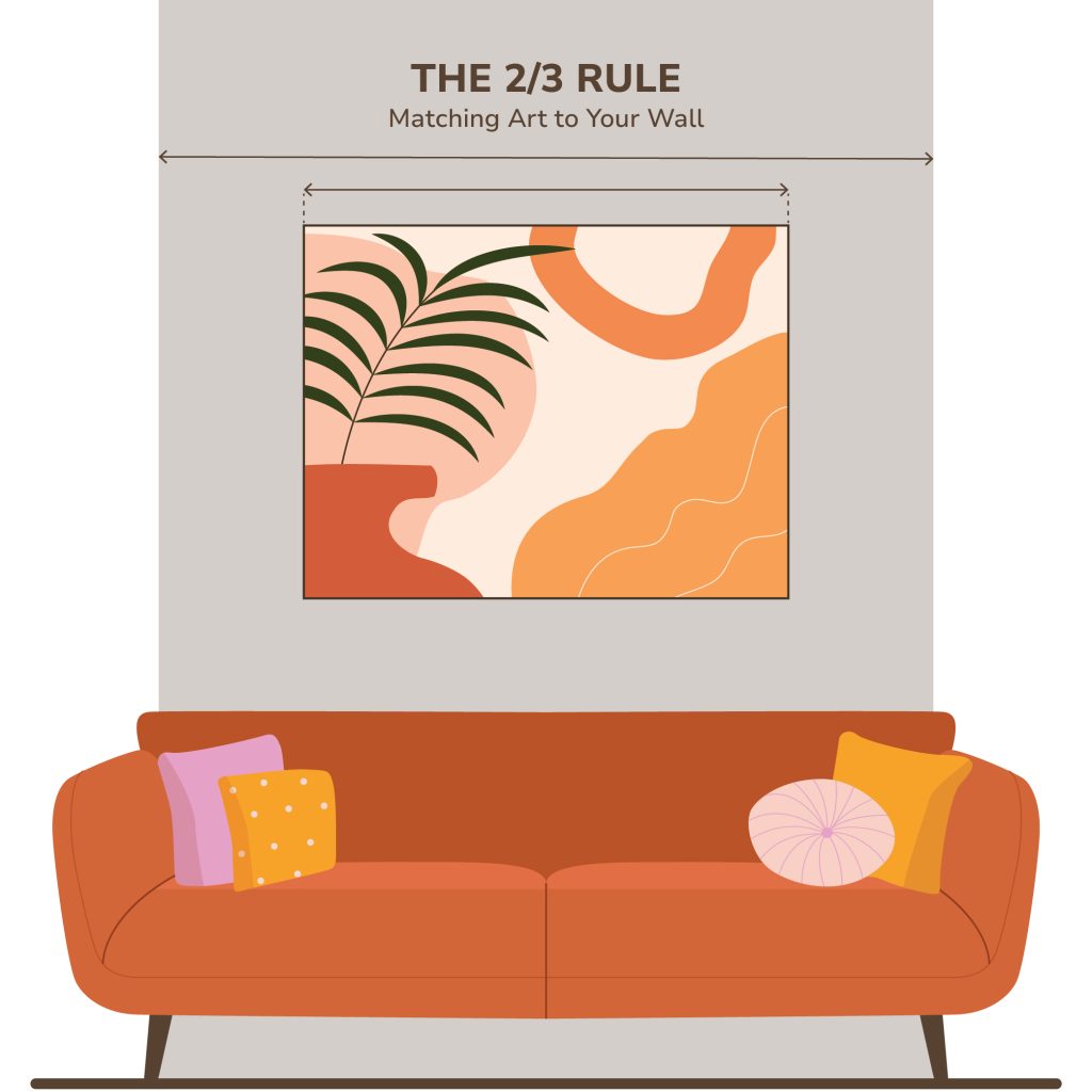 The 2/3 Rule: Matching Art to Your Wall